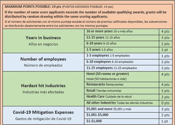 Grant-Program-Weighted-Rubric.jpg