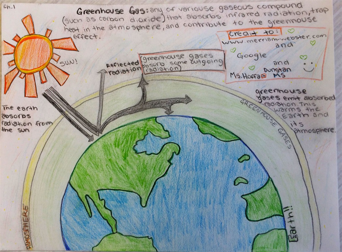 Climate Change And Greenhouse Gas Emissions City Of Lakewood