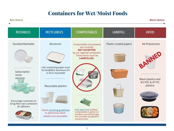 Containers-for-wet-moist-foods.png